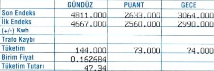 Elektrik faturası hesaplama